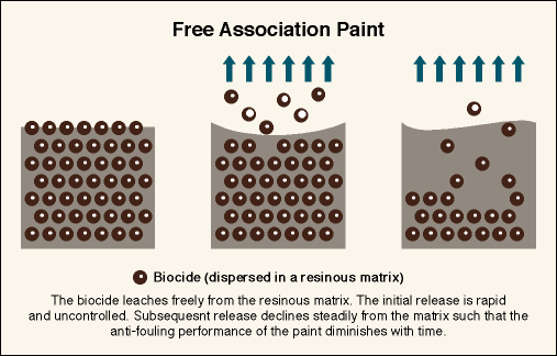 Free Association Paint Diagram
